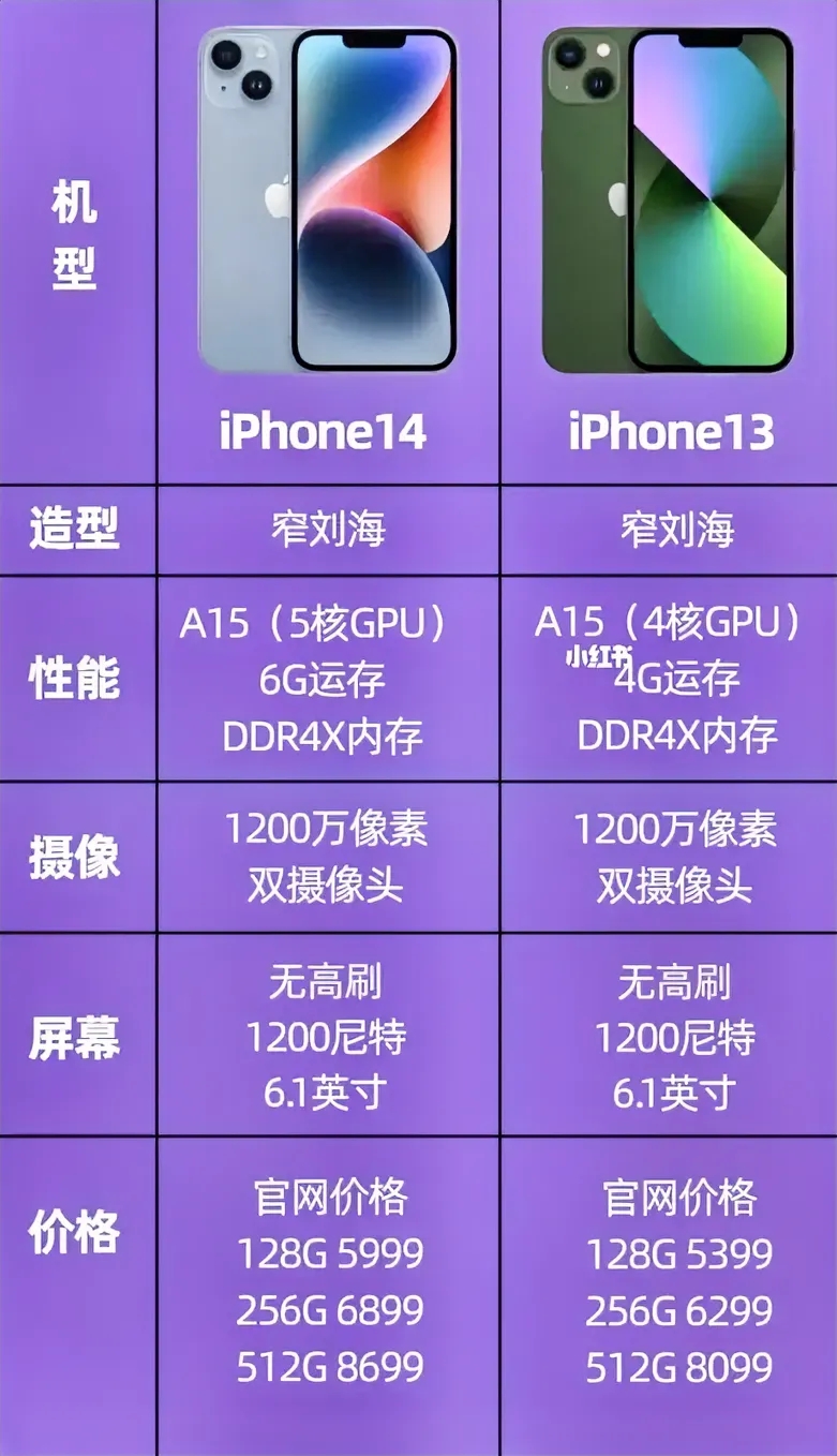 iPhone13及iPhone14哪个更值得买?