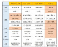 Pura 70系列哪一款性价比最高呢？