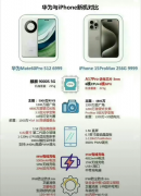 客观的对比一下华为的mate60Pro和苹果iPhone 15的优点