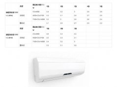 空调的1、2、3能级之间有
