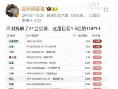 有专业的人才拆解评测空