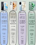 荣耀100和Reno10选哪个?