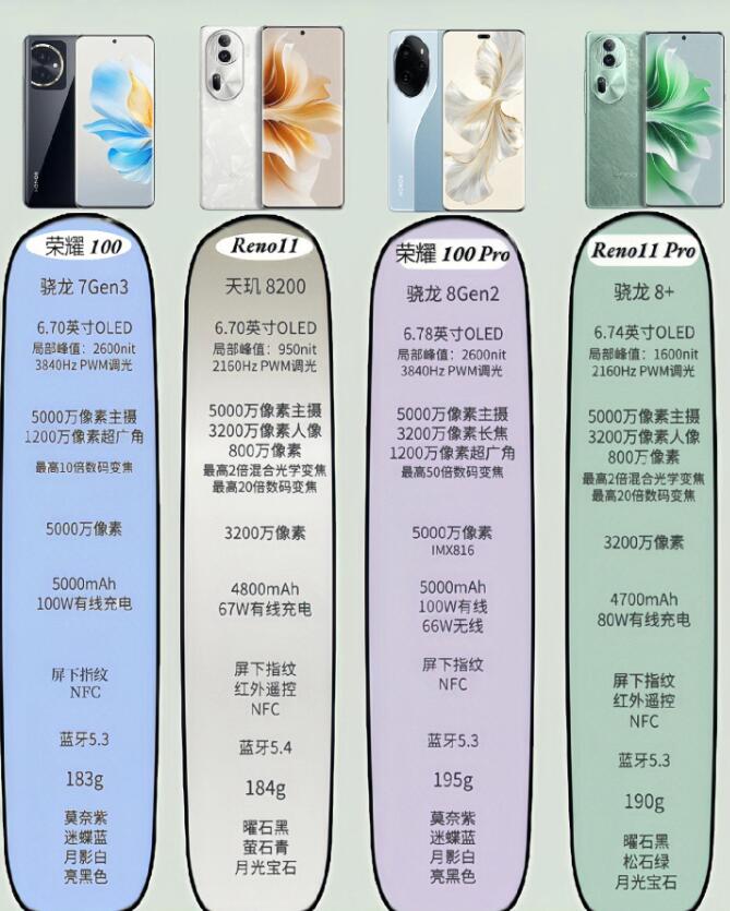 荣耀100和Reno10