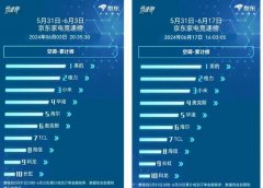 小米空调增速快，卖的好，最主要的原因有
