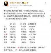 618小米到底卖了多少台手机？