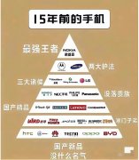 手机品牌金字塔，你们属于哪个？