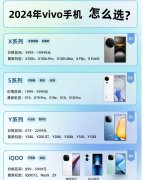 2024年vivo手机怎么选？