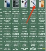 发现旗舰手机真的很难选，大家的硬件配置差不多