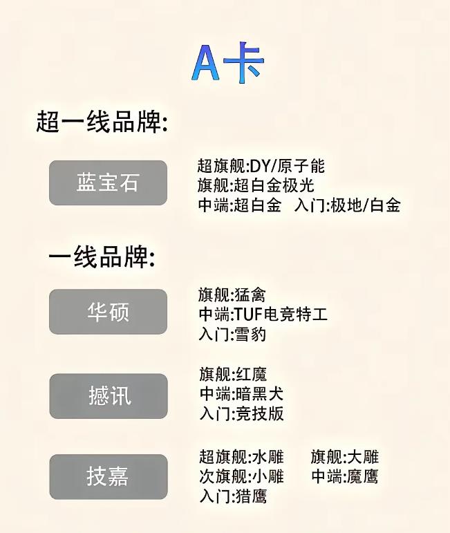显卡2