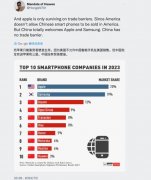 这是2023年全球智能手机销量排行