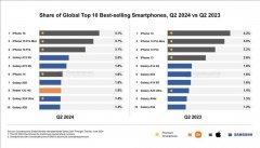 对苹果 iPhone 15 的最大威胁是......低成本的三星 Galaxy A15？
