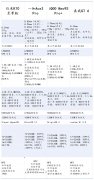 中关村在线对四款当下最火的中端机
